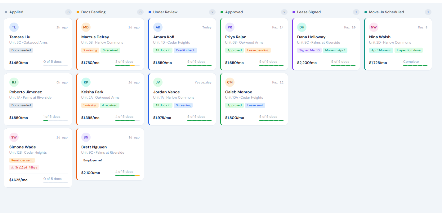 Leasing pipeline dashboard